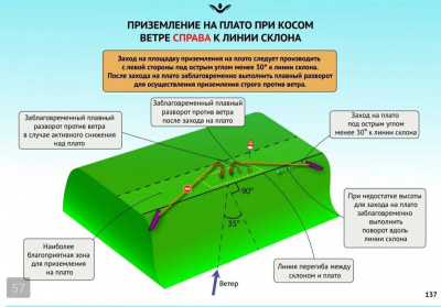 Сергей Шеленков "Полеты в динамических и термодинамических потоках" в Саратове 