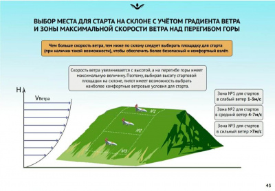 Сергей Шеленков "Полеты в динамических и термодинамических потоках" в Саратове 