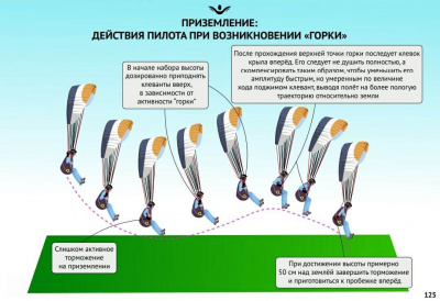 Сергей Шеленков "Полеты в динамических и термодинамических потоках" в Саратове 