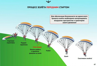 Сергей Шеленков "Полеты в динамических и термодинамических потоках" в Саратове 