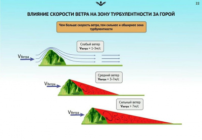 Сергей Шеленков "Полеты в динамических и термодинамических потоках" в Саратове 