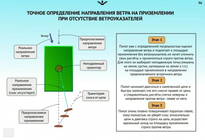 Сергей Шеленков "Полеты в динамических и термодинамических потоках" в Саратове 
